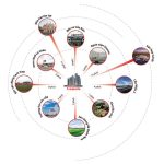 Đánh giá vị trí chiến lược của dự án Gamuda Hải Phòng