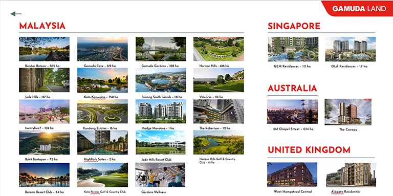 gamuda land dat ky vong vao thi truong bat dong san viet nam 1