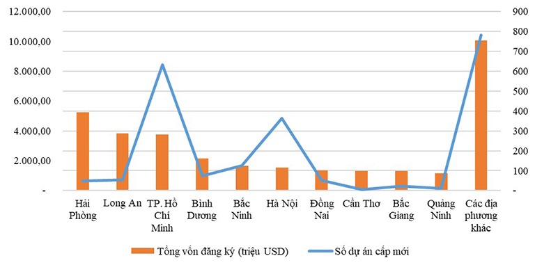 suc hut khien gamuda land chon hai phong cho du an ty do 2