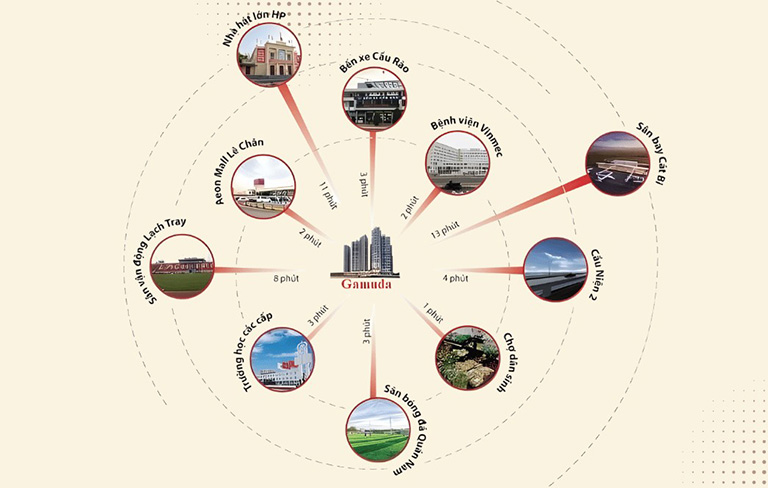 the ambience gamuda hai phong noi hoi tu moi phong cach song doc ban 2